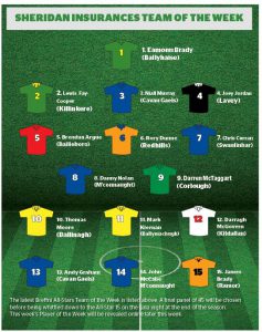 Sheridan Insurances Breffni Allstars Team of the week – Week 1