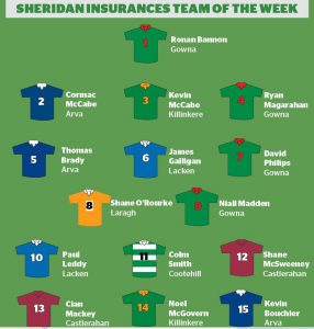 Sheridan Insurances Team of the Week