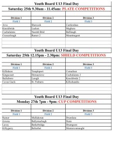 U13 Football Finals