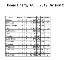 ACFL Update