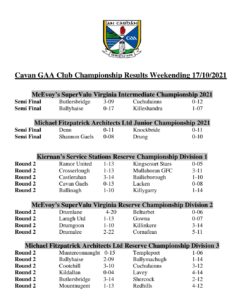 Cavan GAA Club Championship Results weekending 17/10/2021