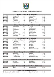 Cavan GAA Club Results from this Weekend’s ACFL and Hurling Championship