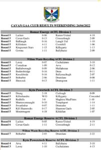 Cavan GAA Club Results and Tables Weekending 24/04/202