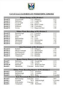 Cavan GAA Club Results from this weekends action.