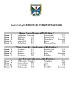 Cavan GAA Club Results weekending 26/06/22