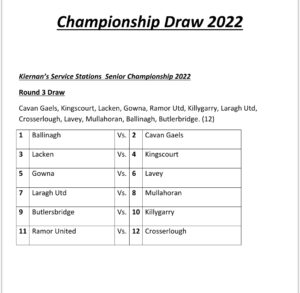 Kiernan’s Service Station Senior Football Championship Rd3 Draw and McEvoy’s Supervalu Virginia Intermediate Football  and Michael Fitzpatrick Architects Ltd Junior Football Championships Round 4 Draw.